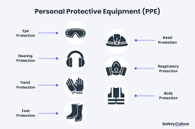 Image result for Personal Protection Equipment