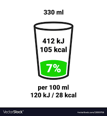 Drinl Food Value Label Chart Information Beverage