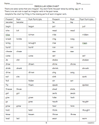 Irregular Past And Participle Forms Of Verbs Teaching