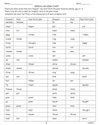 irregular past and participle forms of verbs teaching