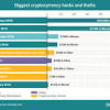 Crypto news is the news aggregator about cryptocurrency, ico, mining and blockchain. 1