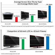 73 Competent Plasma Tv Power Consumption Chart