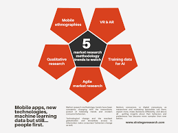 Product and service reviews are conducted independently by our editorial team, but we sometime. 5 Market Research Methodology Trends To Watch