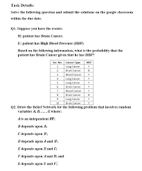 Deeply intuitive and sentimental, cancer can be one of. Solved Task Details Solve The Following Question And Sub Chegg Com