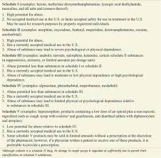 Alternis horis every other hour a.m. Principles Of Prescription Order Writing And Patient Compliance Goodman And Gilman Manual Of Pharmacology And Therapeutics