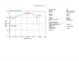 tension testing tensile testing admet