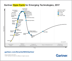 top trends in the gartner hype cycle for emerging