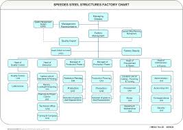 Organizational Chart Template For Excel Free Cover Letter