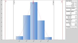 Capability Analysis What Is It When Is It Used Data