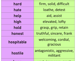 Synonym Words However English Vocabulary Lessons For English In 2020 Words To Use Vocabulary Lessons English Vocabulary