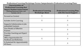 How To Sustain The Momentum Of Professional Learning Edu