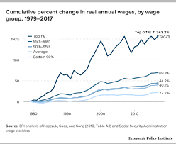 wage gap between top employees and everyone else is off the