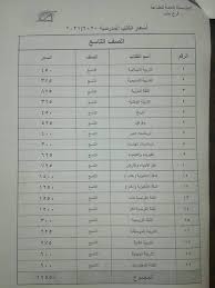 بوابة المستقبل تسجيل دخول جديد. Ø£Ø³Ø¹Ø§Ø± Ø§Ù„ÙƒØªØ¨ Ø§Ù„Ù…Ø¯Ø±Ø³ÙŠØ© ÙÙŠ Ø³ÙˆØ±ÙŠØ§ Ø§Ù„Ù…Ø¹Ø¯Ù„Ø© Ù„Ø¹Ø§Ù… 2020 2021