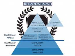 We did not find results for: Tahukah Anda Apakah Hierarki Dan Messrs Liyana Co