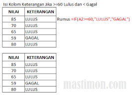 Daftar peserta yang lolos tes tulis aik dapat didownload disini. Menjawab Soal Ms Exel Pada Saat Tes Di Perusahaan Dengan Mudah Mastimon Com