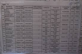 Colegiul național ana aslan este un liceu din timișoara, numit astfel în onoarea medicului român specialist în gerontologie, ana aslan. S Au Afisat Rezultatele La Bacalaureat 2013 La Timisoara Vezi Notele