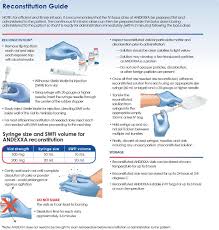 Image result for Andexxa