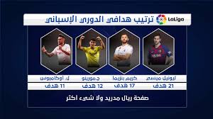 نتيجة مباراة برشلونة وخيتافي اليوم في الدوري الإسباني خماسية برشلونة. ØªØ±ØªÙŠØ¨ Ù‡Ø¯Ø§ÙÙŠ Ø§Ù„Ø¯ÙˆØ±ÙŠ Ø§Ù„Ø¥Ø³Ø¨Ø§Ù†ÙŠ Ø±ÙŠØ§Ù„ Ù…Ø¯Ø±ÙŠØ¯ ÙˆÙ„Ø§ Ø´ÙŠØ¡ Ø£ÙƒØ«Ø± Facebook