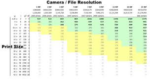 Print Size Chart Megapixel Www Bedowntowndaytona Com