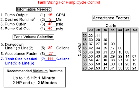 62 Veracious Tank Capacity Chart Calculator