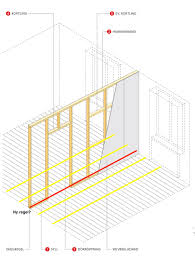 Image result for site:byggahus.se innerväggar