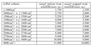 We estimate also the tax and duties for the products you bought and want to ship to malaysia. Car Tax Calculator Blog Otomotif Keren