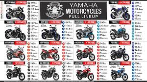 Yamaha Motor India Currently Retails 14 Motorcycles In The Country The Range Starts From Inr 47 700 For The Saluto Rx W Yamaha Motorcycles Yamaha Bikes Yamaha