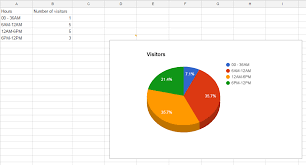 Wordpress How To Embed Google Chart Into A Post Page Or