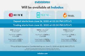 Cryptocurrency terdiri dari kata crypto dan currency. Hive Theta Tfuel Listing On Indodax Blog Indodax Com