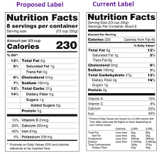 Integrative flavors® is pleased to release a template to create your own nutrition facts panel to assist manufacturers with the recent fda changes to the nutrition facts panel requirements.to continue to receive free resources from integrative flavors®, sign up for our newsletter below. 33 Free Birthday Nutrition Facts Label Template Label Design Ideas 2020