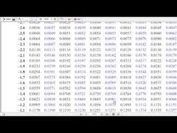 Using A Z Score Table Statistics Math Math Web App