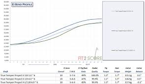 Club Head Speed Shaft Flex Chart Golf Iron Comparison Chart