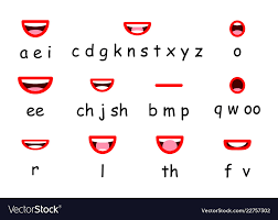 Lip Sync Character Mouth Animation Lips Sound