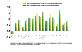 more on reserve funds how much is too much environmental