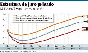 O contrário também é verdadeiro e, por isso, a atenção é indispensável. Selic A 4 Em 2020 Entra No Radar Financas Valor Economico