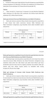 Sedangkan gaji bulanan bapak digunakan untuk konsumsi kebutuhan pokok keluarga. Fir On Twitter Boleh Guna Kiraan Sama Untuk Semak Gaji Penebar Roti Canai Dan Pembancuh Air Tu Kesimpulannya Bila Tengok Iklan Kerja Kosong Semak Juga Jam Bekerjanya Bukan Sekadar Pada Gajinya