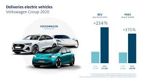 2020 (mmxx) was a leap year starting on wednesday of the gregorian calendar, the 2020th year of the common era (ce) and anno domini (ad) designations, the 20th year of the 3rd millennium. Volkswagen Group Strengthens Market Position In 2020 And Hits The Ground Running In E Offensive Volkswagen Newsroom