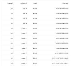 2 قناة بي ان سبورت 9. ØªØ±Ø¯Ø¯ Ø¬Ù…ÙŠØ¹ Ù‚Ù†ÙˆØ§Øª Ø¨ÙŠ Ø§Ù† Ø³Ø¨ÙˆØ±Øª Bein Sports Ø§Ù„Ù…ÙØªÙˆØ­Ø© ÙˆØ§Ù„Ù…Ø´ÙØ±Ø© Ø¹Ù„Ù‰ Ø§Ù„Ù†Ø§ÙŠÙ„ Ø³Ø§Øª ÙˆØ³Ù‡ÙŠÙ„ Ø³Ø§Øª Ø¨ÙŠÙˆØª Ù…ØµØ± Ù†ÙŠÙˆØ²