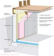 Basement wall insulation is recommended in most of the u.s. High R Foundation 15 4 Pic 2x6 Framing With Fiberglass Batt Interior Design School Interior Wall Insulation Exterior Wall Insulation