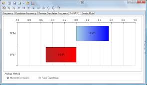 Monte Carlo Simulation Tutorial Sensitivity Analysis Solver