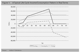 topic 5 the constraints on the pension system pension