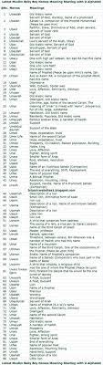 Acording to numerology predictions 7 is lucky number for name a'azz. 41 Muslims Babies Boys Names With Meanings Ideas In 2021 Muslim Baby Boy Names Names With Meaning Baby Boy Names