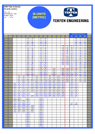 Pdf Ansi Pipe Schedule Si Units Metric Doruk Serengel