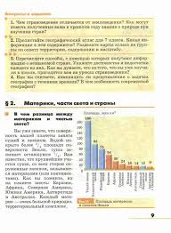 учебник по географии 7 класс дрофа читать онлайн бесплатно Uchebnik Geografiya Stranovedenie 7 Klass Klimanova Chitat Onlajn Besplatno
