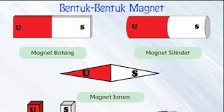 Siswa membaca teks dan mengamati gambar pada buku siswa sebagai pembuka kegiatan pembelajaran. Guru Berbagi Mengidentifikasi Sifat Sifat Magnet