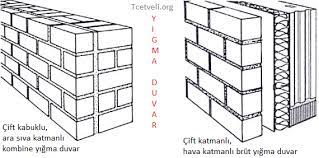 Duvar yüksekliği, çalışma yüksekliğini aştığında (yaklaşık cm) rahat çalışmak için kullanılır. Tugla Duvar Orme Teknik Detaylar Tcetveli Org