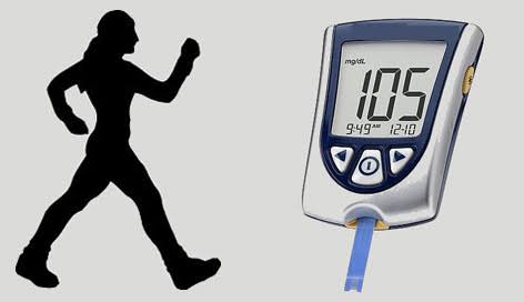 Résultat de recherche d'images pour "SPORT BLOOD SUGAR""