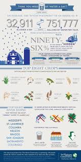 Happy World Water Day Check Out Your Water Footprint Here And Learn Ways To Reduce It Water Footprint World Water Day World Water