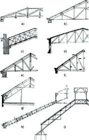 Rafters are made of timber or steel and can be. Typological Evolution Of The Roof As A Trussed Beam A F And The Download Scientific Diagram