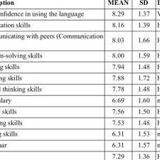 Dibenarkan membuka thread dalam bahasa english dan bahasa indonesia baku tetapi perlu membuat sedikit ulasan. Pdf Problem Based Learning In English For A Second Language Classroom Students Perspectives